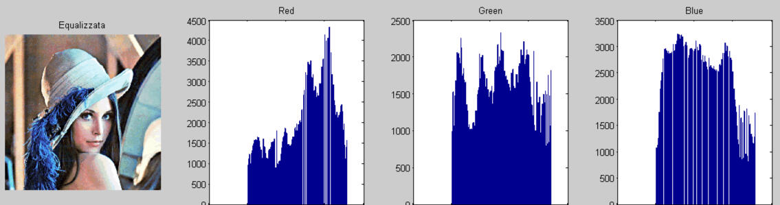 Image Processing